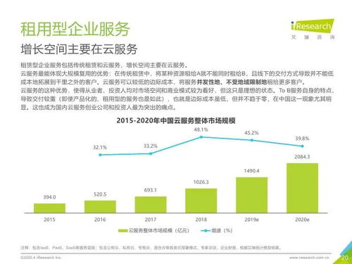 《艾瑞咨询2020年中国企业服务研究报告》揭示 社会经济咨询服务引领行业数字化转型新浪潮