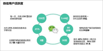 社群经济下的内容产品 超越模式与技巧的核心驱动力